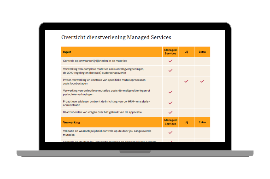 De voordelen van uitbesteden aan Peple (1)