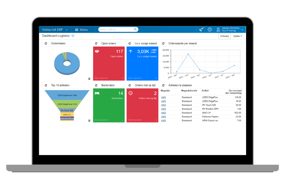 De voordelen van uitbesteden aan Peple (3)