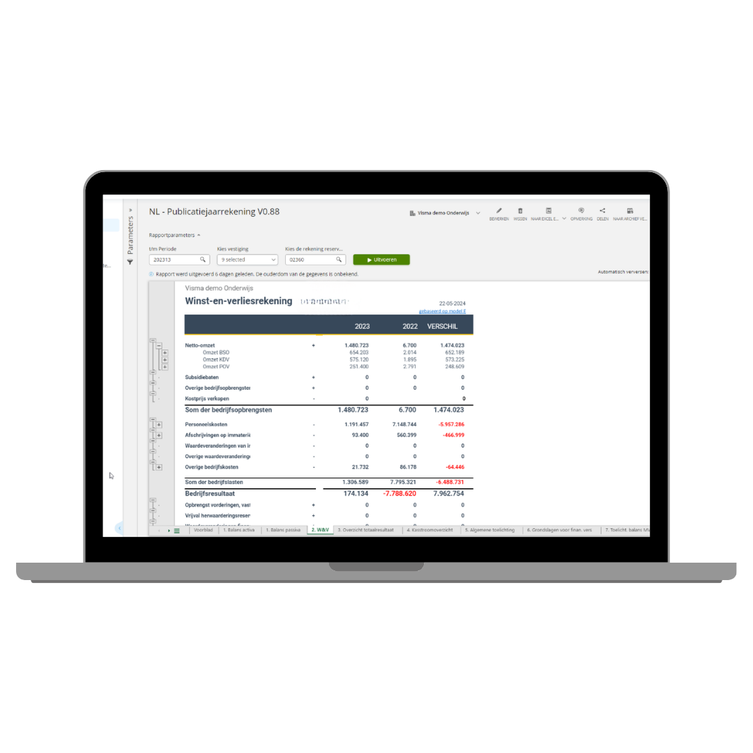 Nooit meer verrassingen door budgetbewaking via verplichtingen (9)