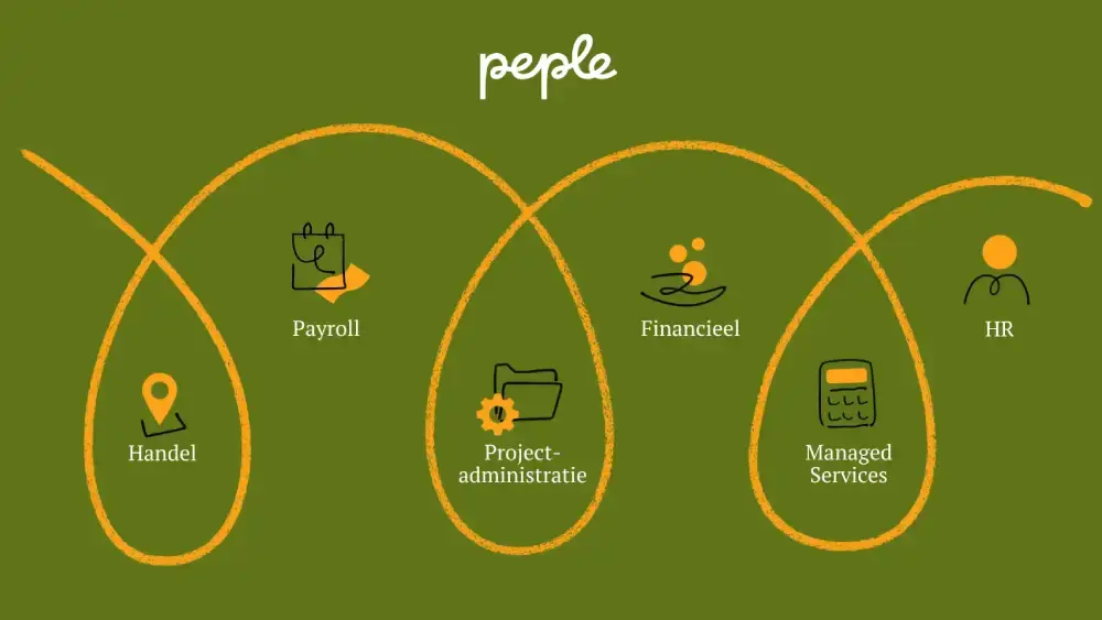 Overzicht Producten Peple