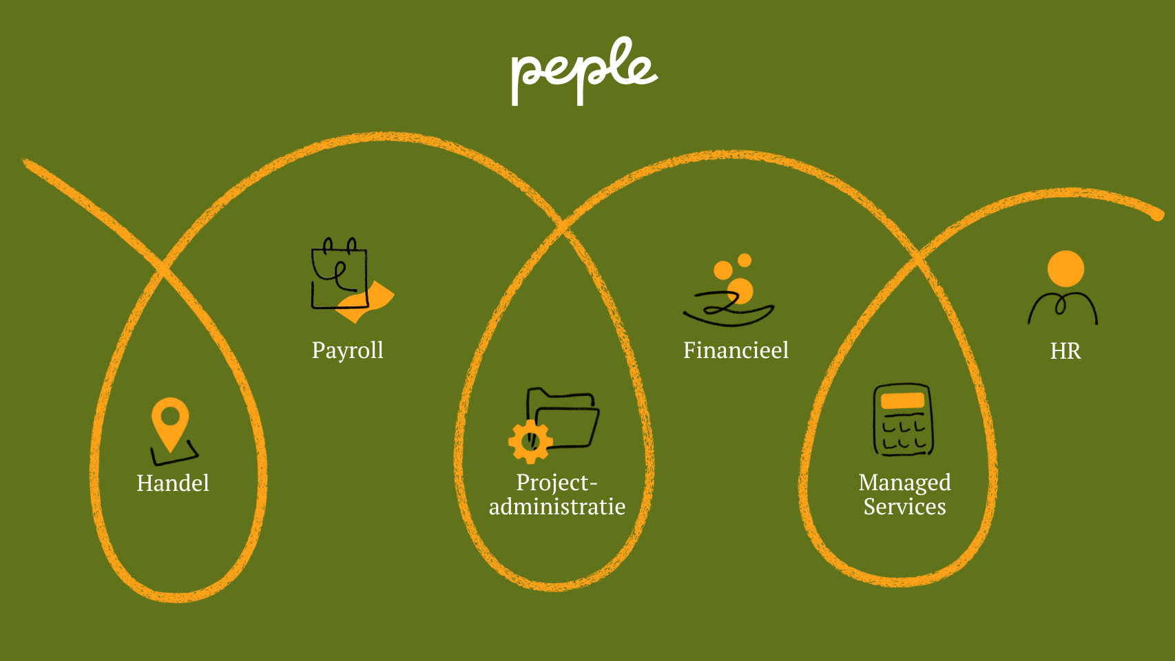 PEPL20260012 Visual Peple hoofdoplossingen 16-9.pdf